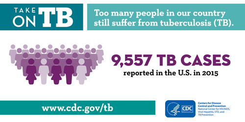 9,557 TB cases reported in the U.S. in 2015